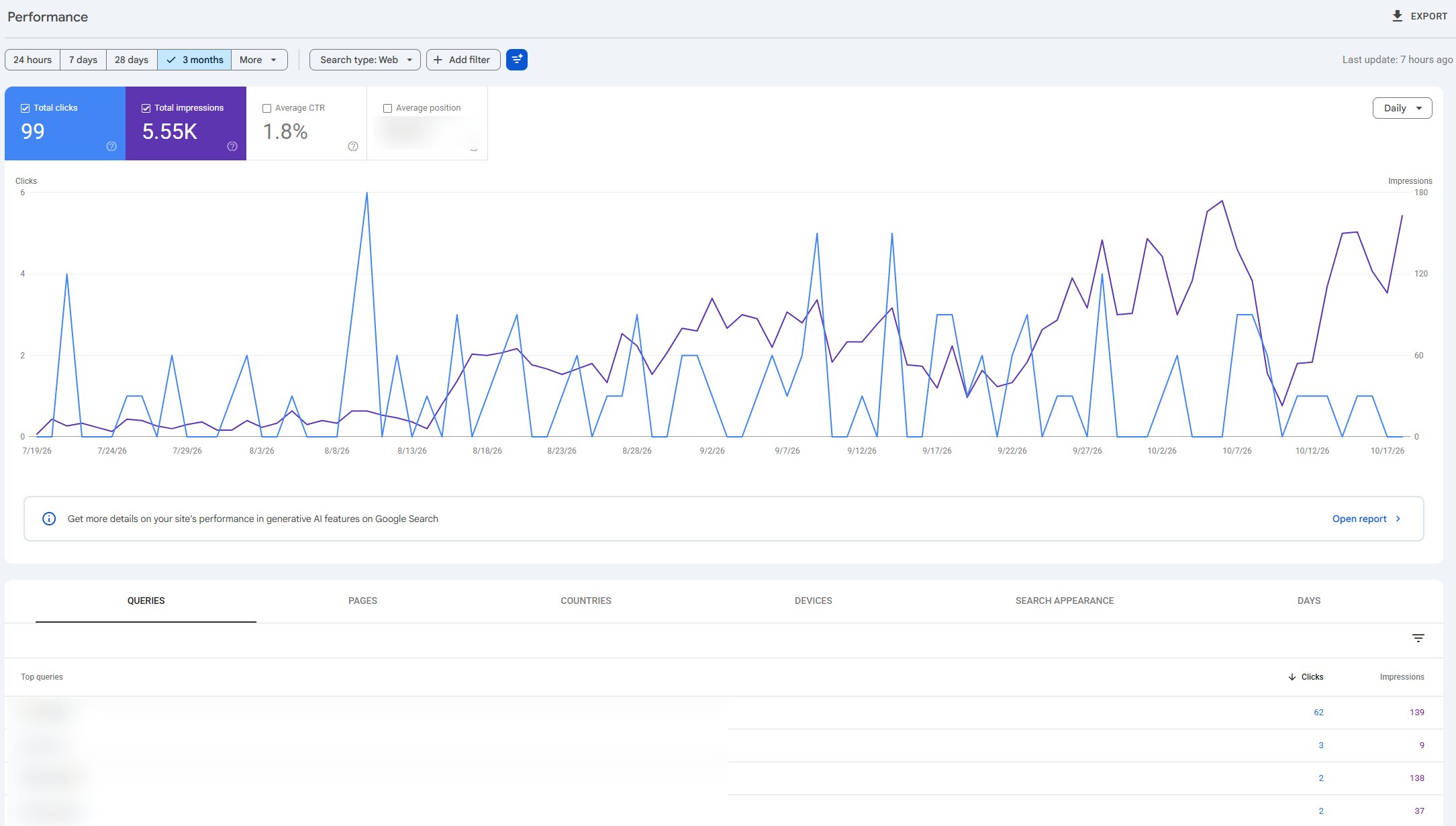 Why SEO matters for trade businesses, and what it actually means